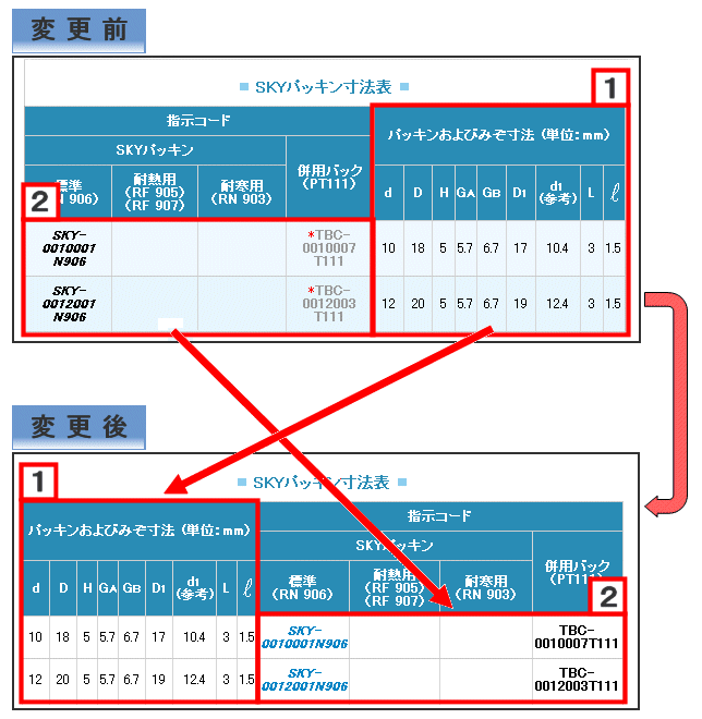 製品寸法表の記載方法変更のお知らせ