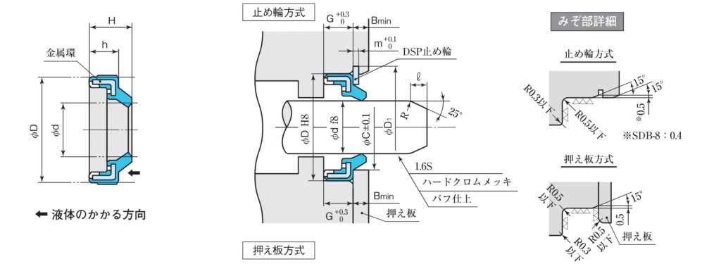 SDB-1 寸法指示図-1