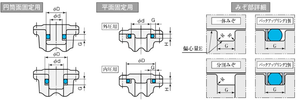 Oリング P G 阪上製作所