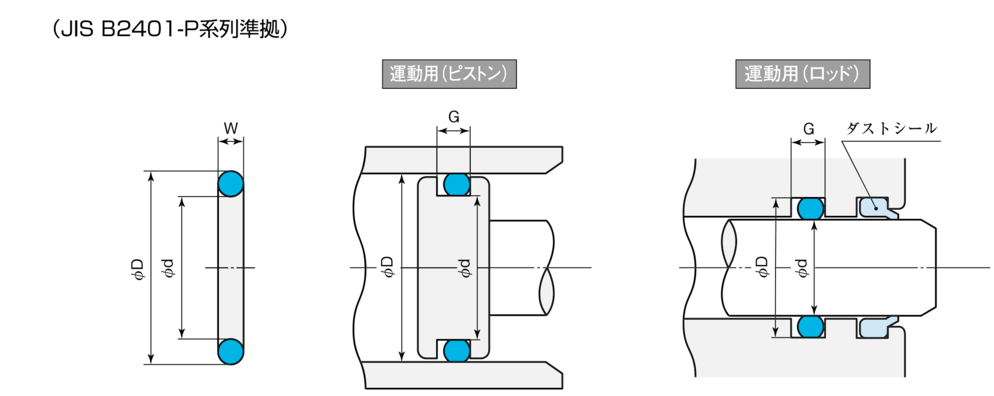 o リング p と g の 違い