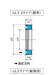 GLY-Z-1