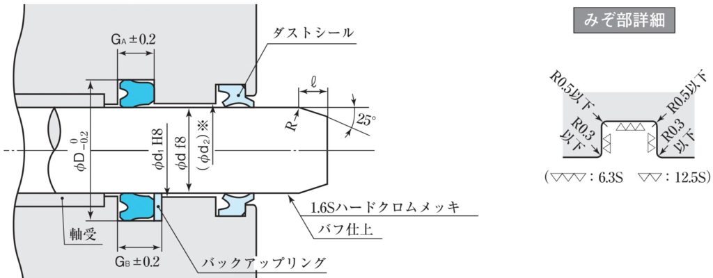 SKY寸法指示図-2 ロッド