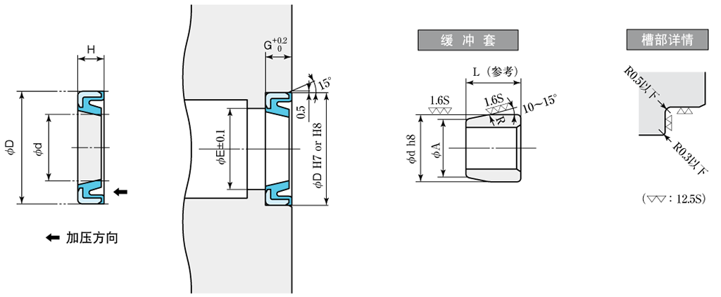 cn_PCS