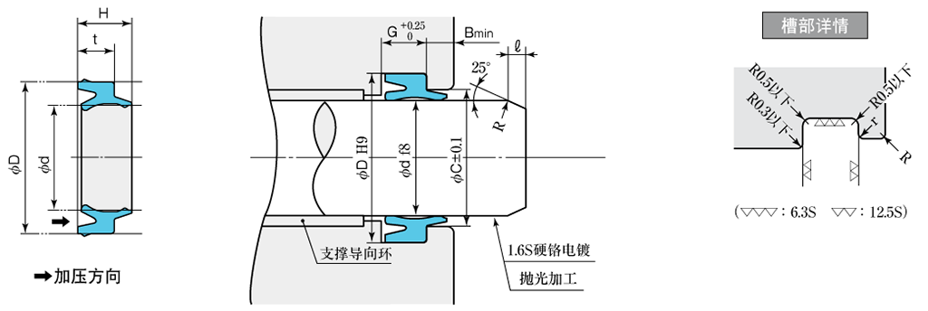 cn_PDU