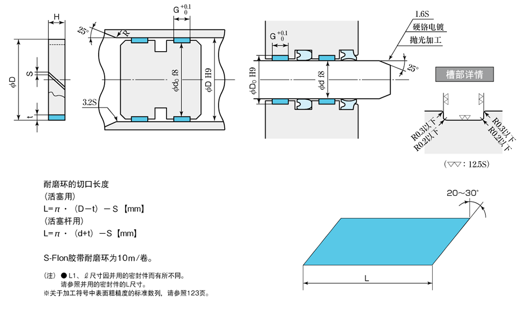 cn_S-Flon-SBT