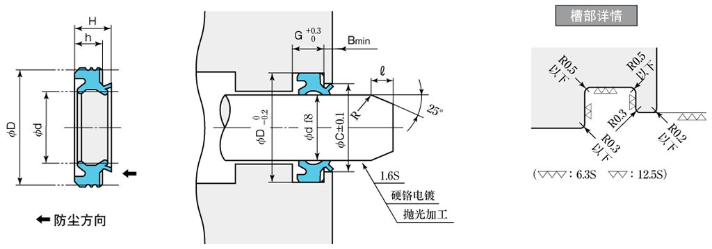 cn_SCK