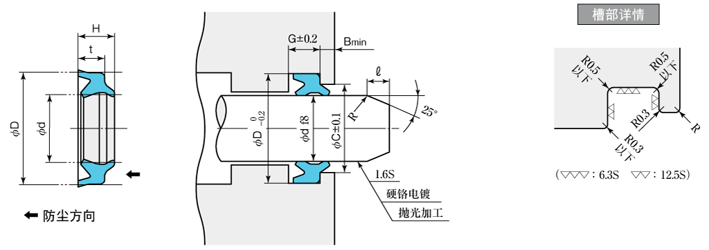 cn_SDR