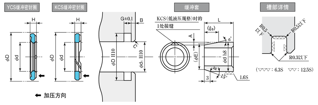 cn_YCS-KCS