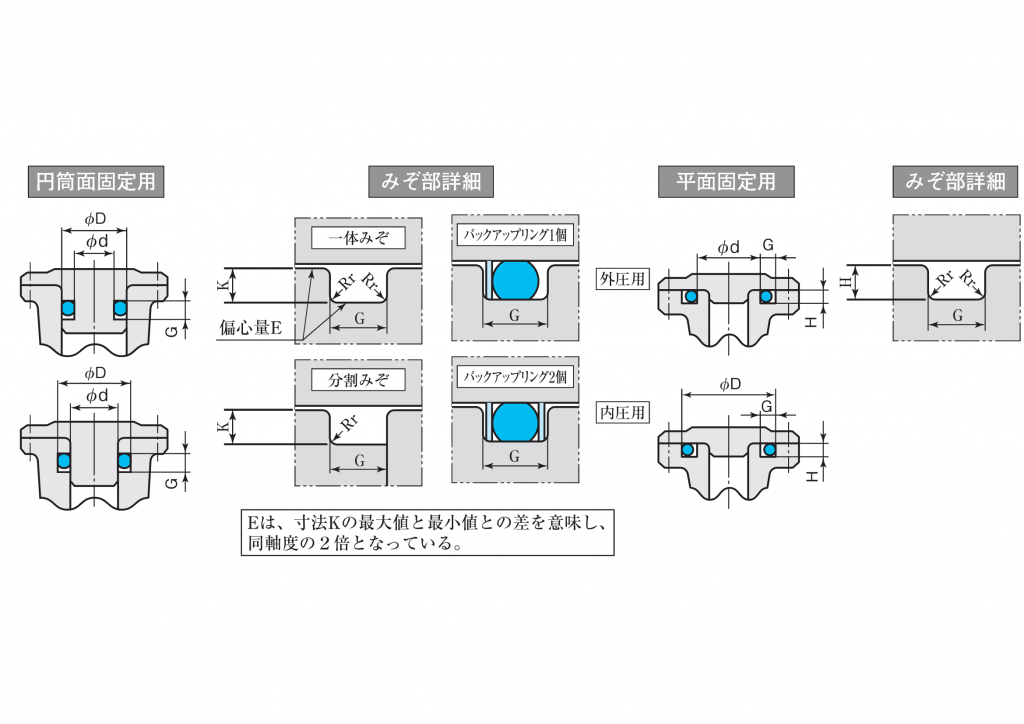 Oリング　固定用寸法指示図2024.12-1
