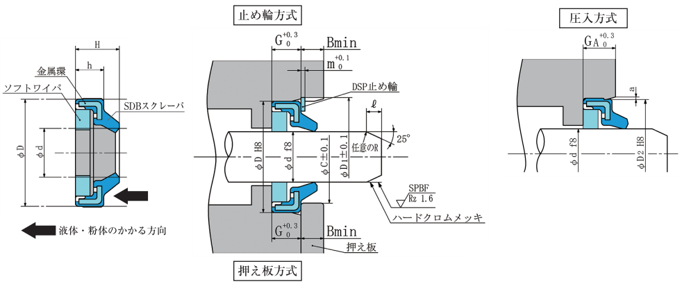 SDI寸法指示図