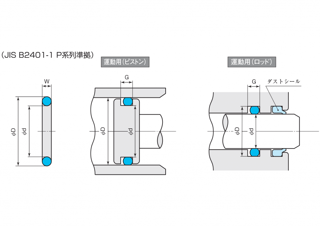 Oリング　運動用寸法指示図2024.12-1