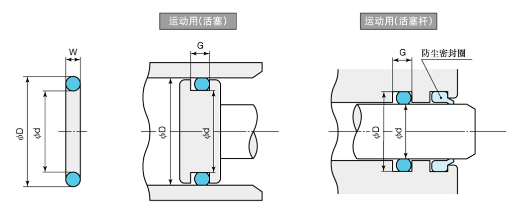 cn_Oring-1