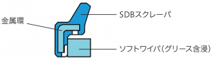 SDI断面図